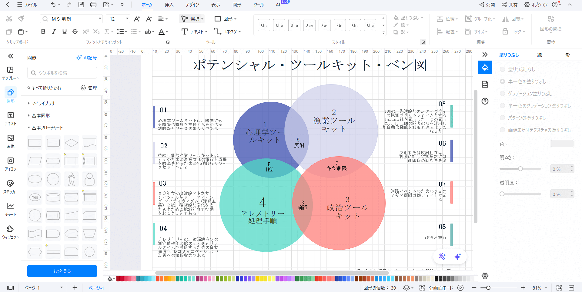ポテンシャルツールキットベン図