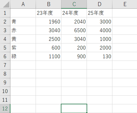 グラフのデータ