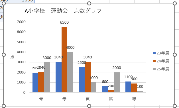 ラベルの内容を記入する