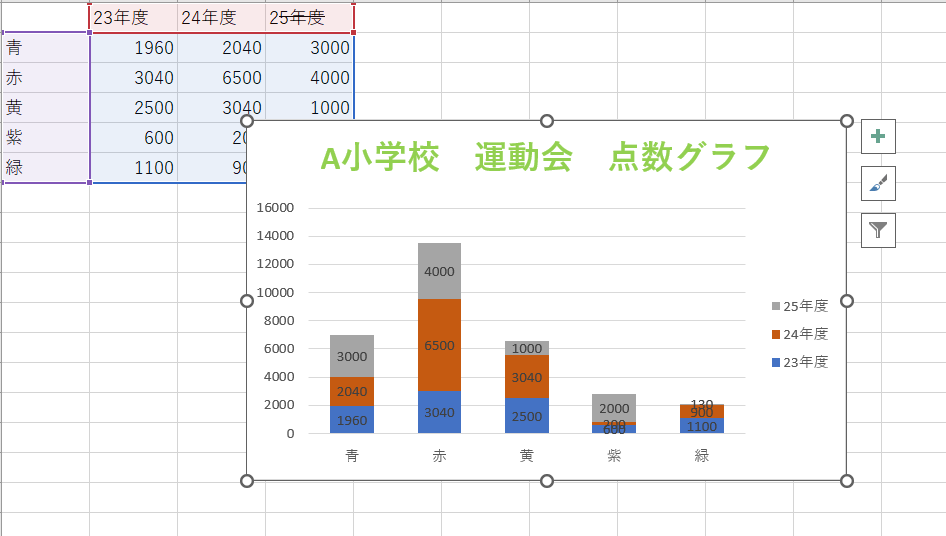 積み上げ縦棒設置後