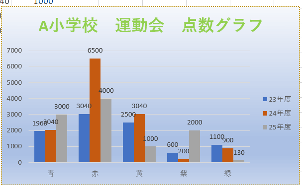 背景色・枠線の変更