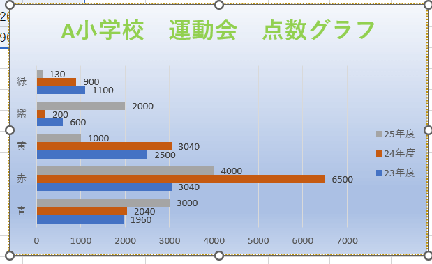 横棒グラフ設置後