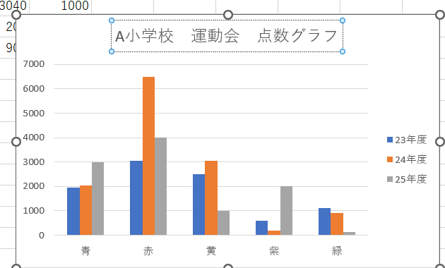 中央、内部外側、内側軸寄り、外側、データ吹き出しから位置を選択する