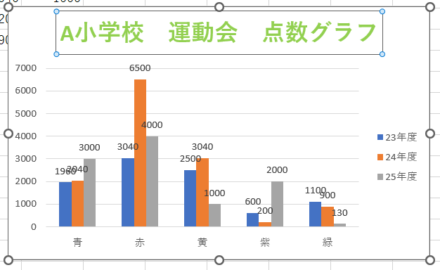 テキストの色、フォント、サイズ、位置の調整