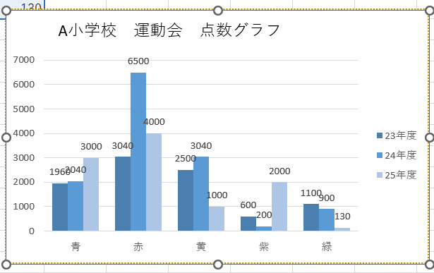 グラフの色設定後