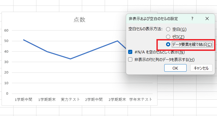空白セルの表示