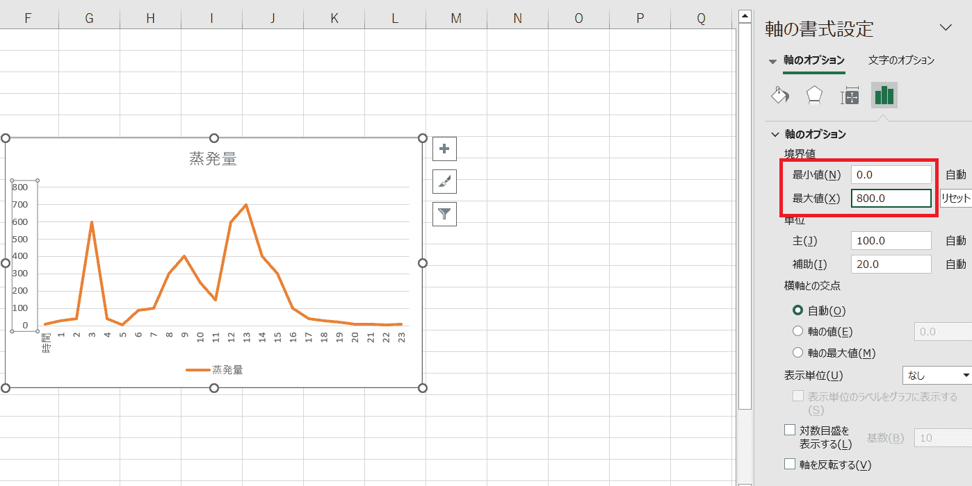 軸のオプション