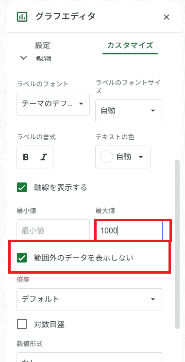 範囲外のデータ表示