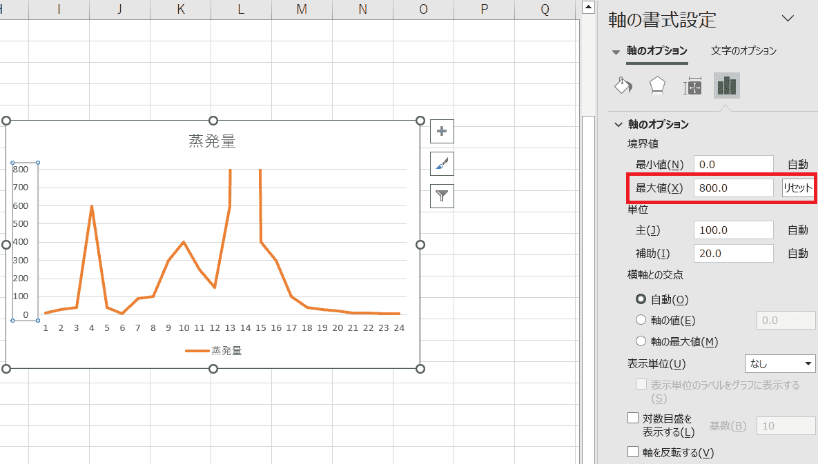境界値の最小、最大値