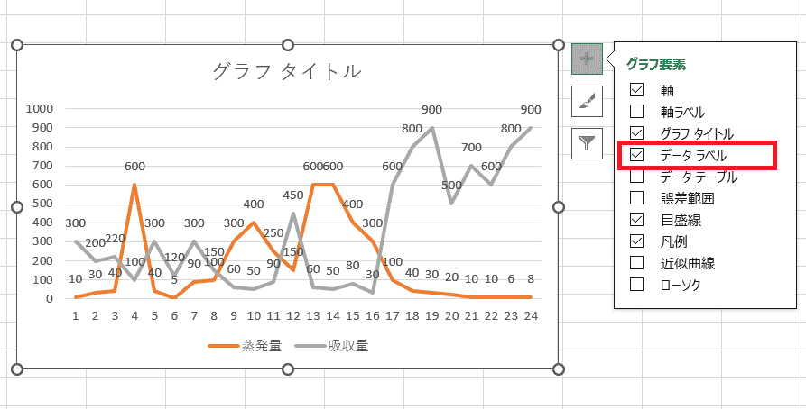 グラフ要素でデータラベルにチェック