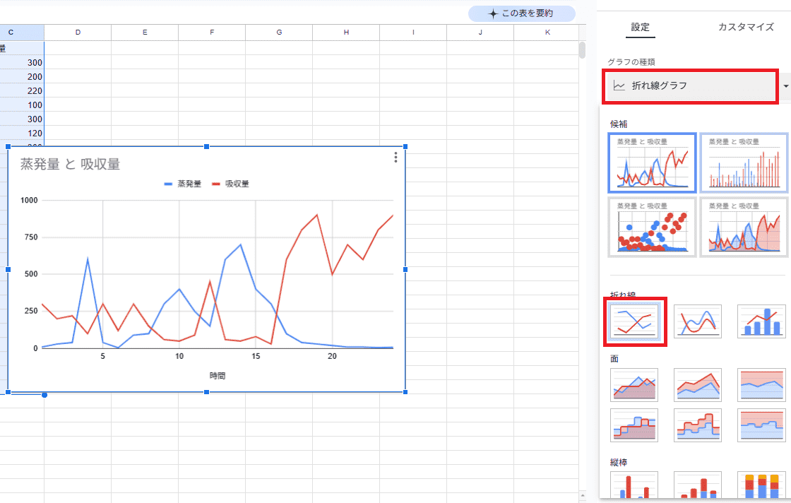 2軸折れ線グラフ