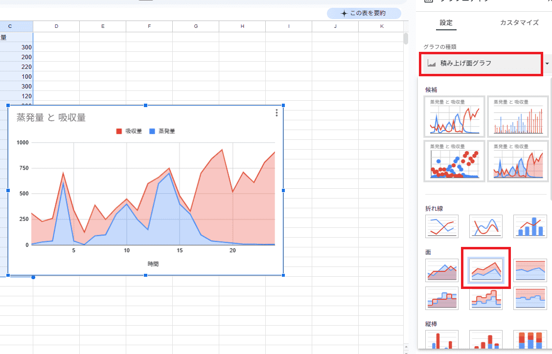 スプレッドシート積み上げ折れ線
