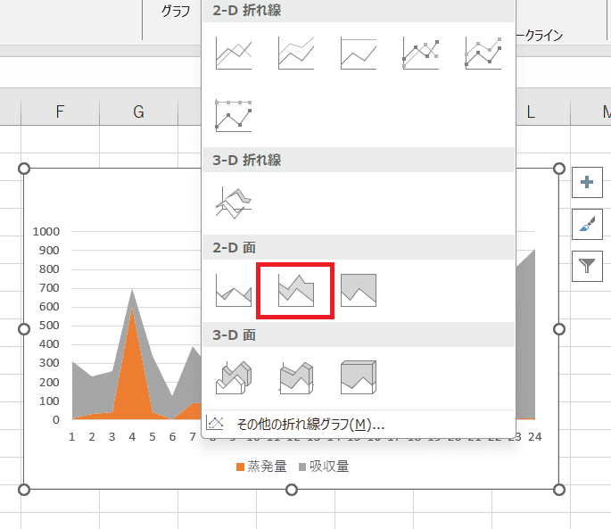 エクセル積み上げ折れ線