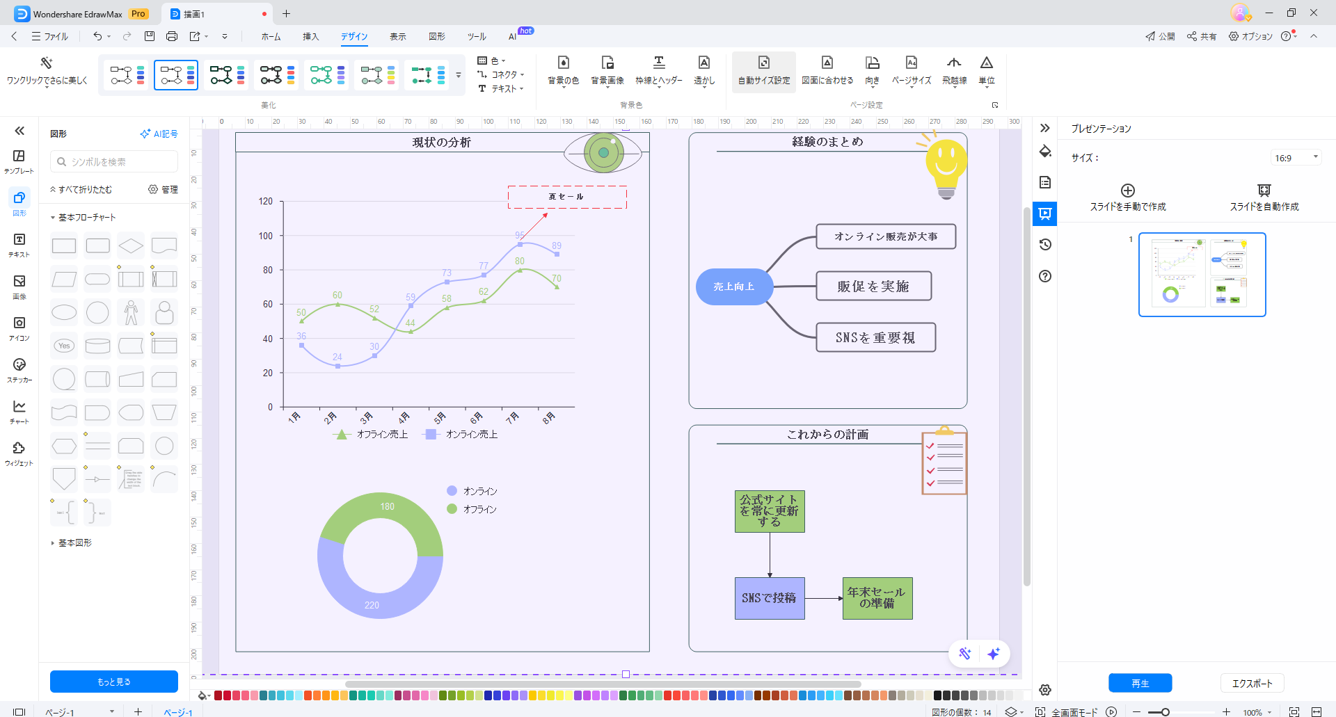 折れ線グラフを使った資料
