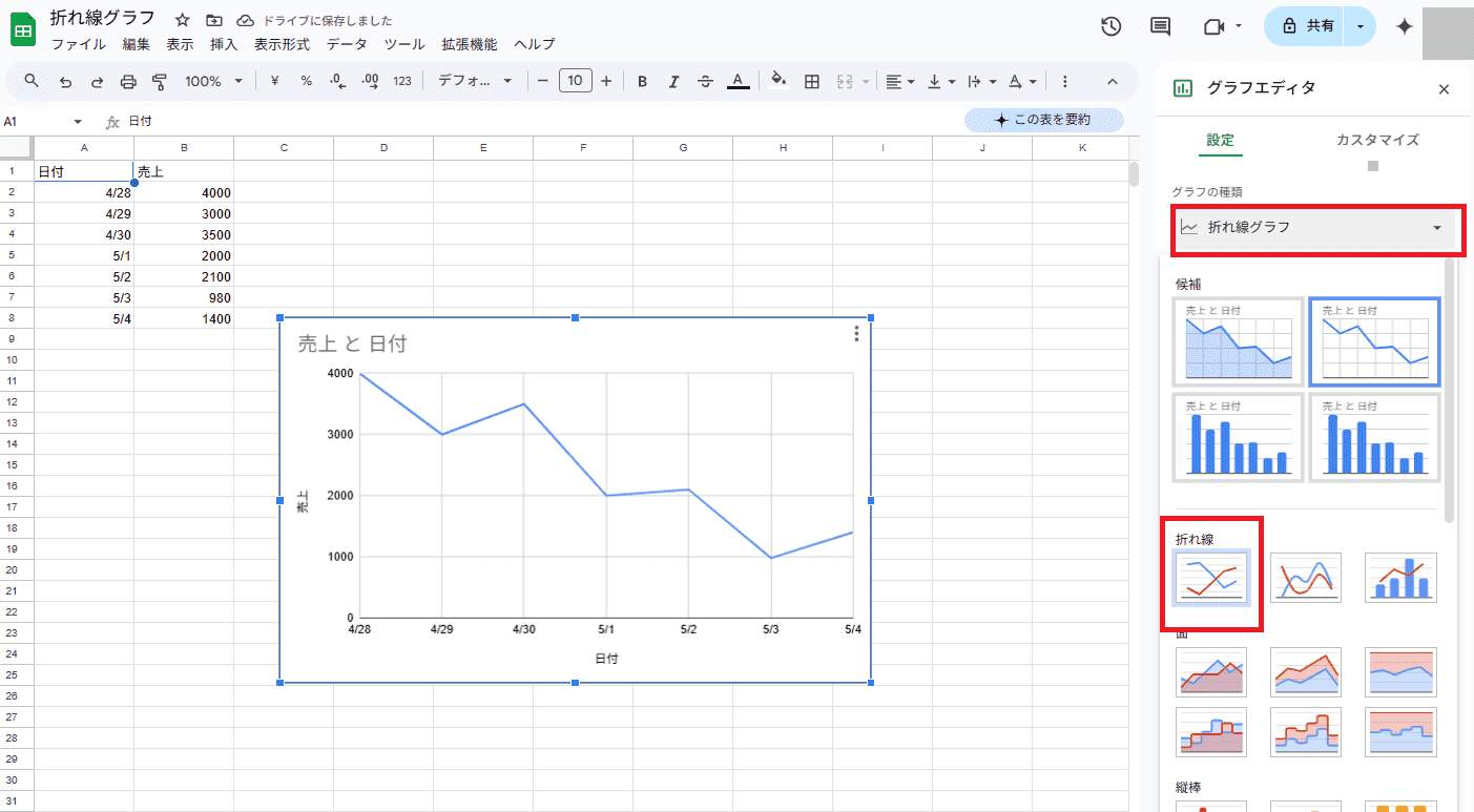 折れ線グラフが挿入される