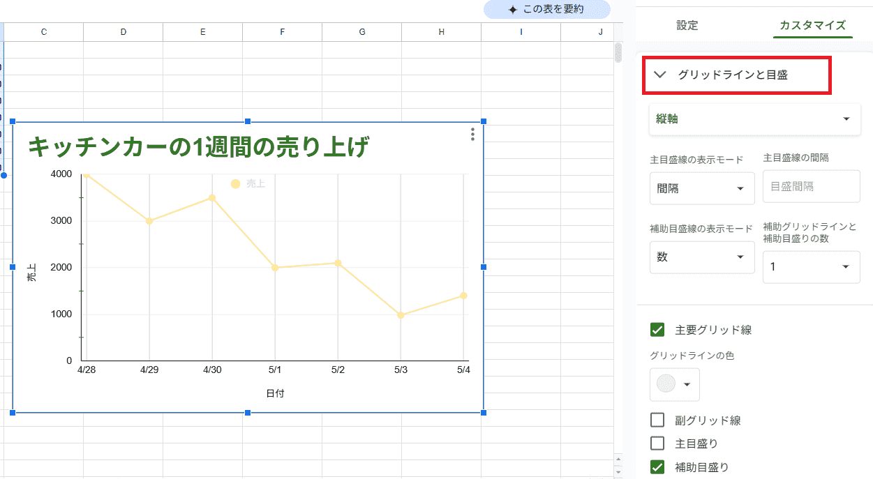 グリッドラインと軸