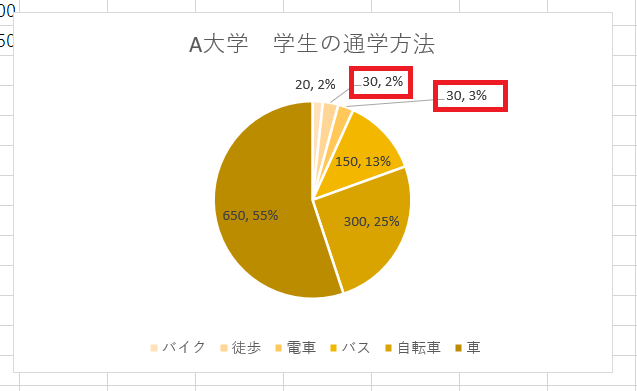 パーセンテージ相違