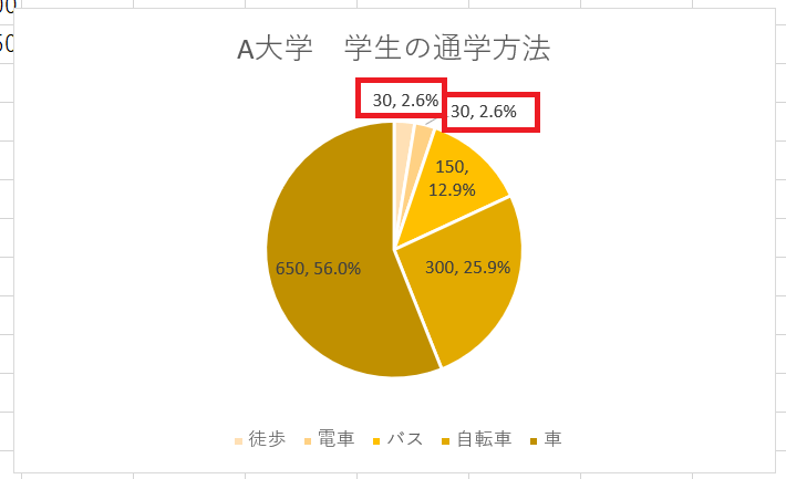 パーセント相違解消