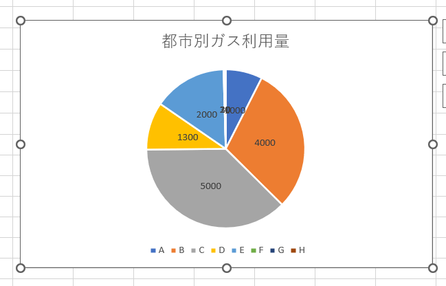 データラベル重なっている