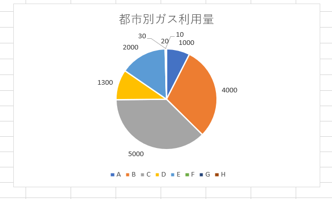 ラベル重なり解消