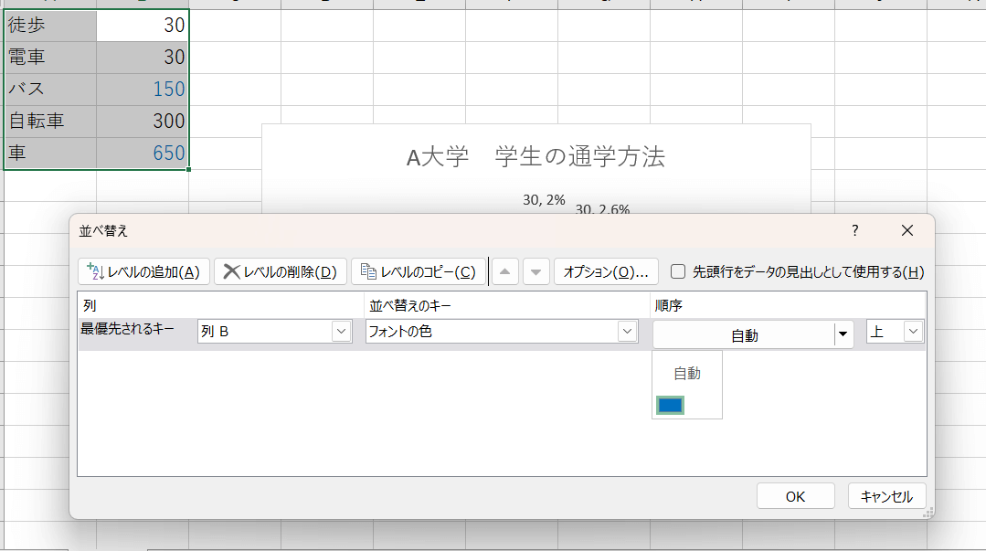 フォントで並替え