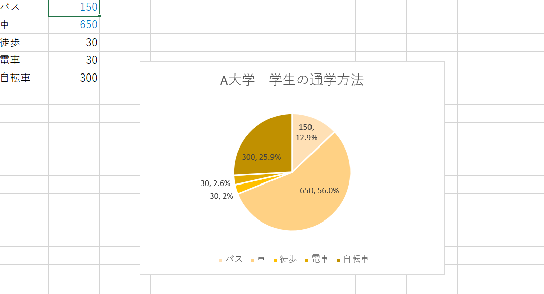 フォントで並替えた結果