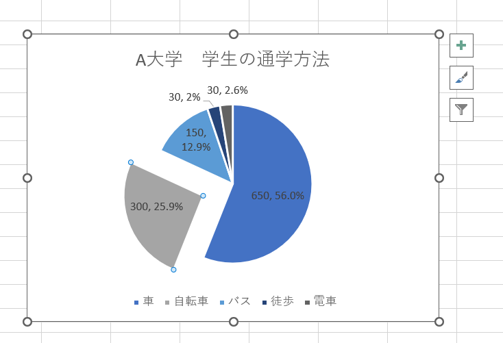 切り離し結果