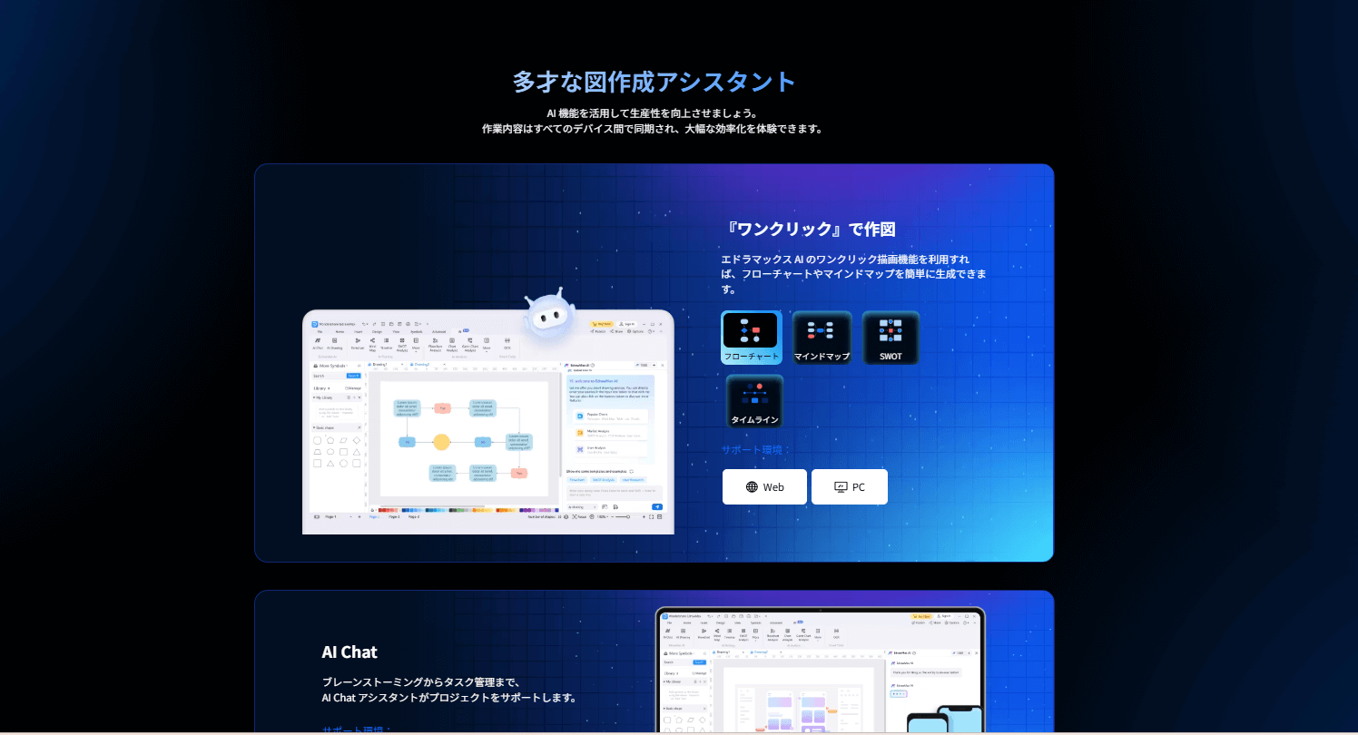 AI機能の詳細