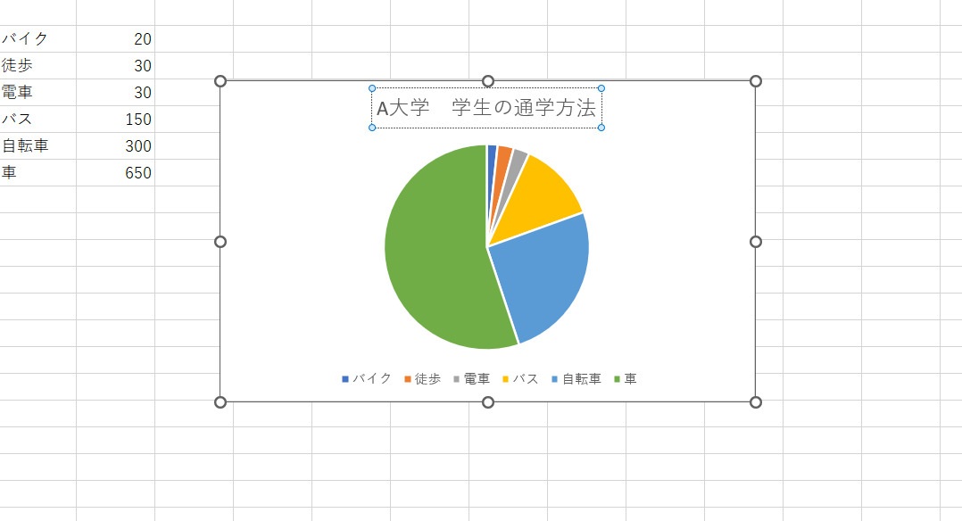 タイトル編集