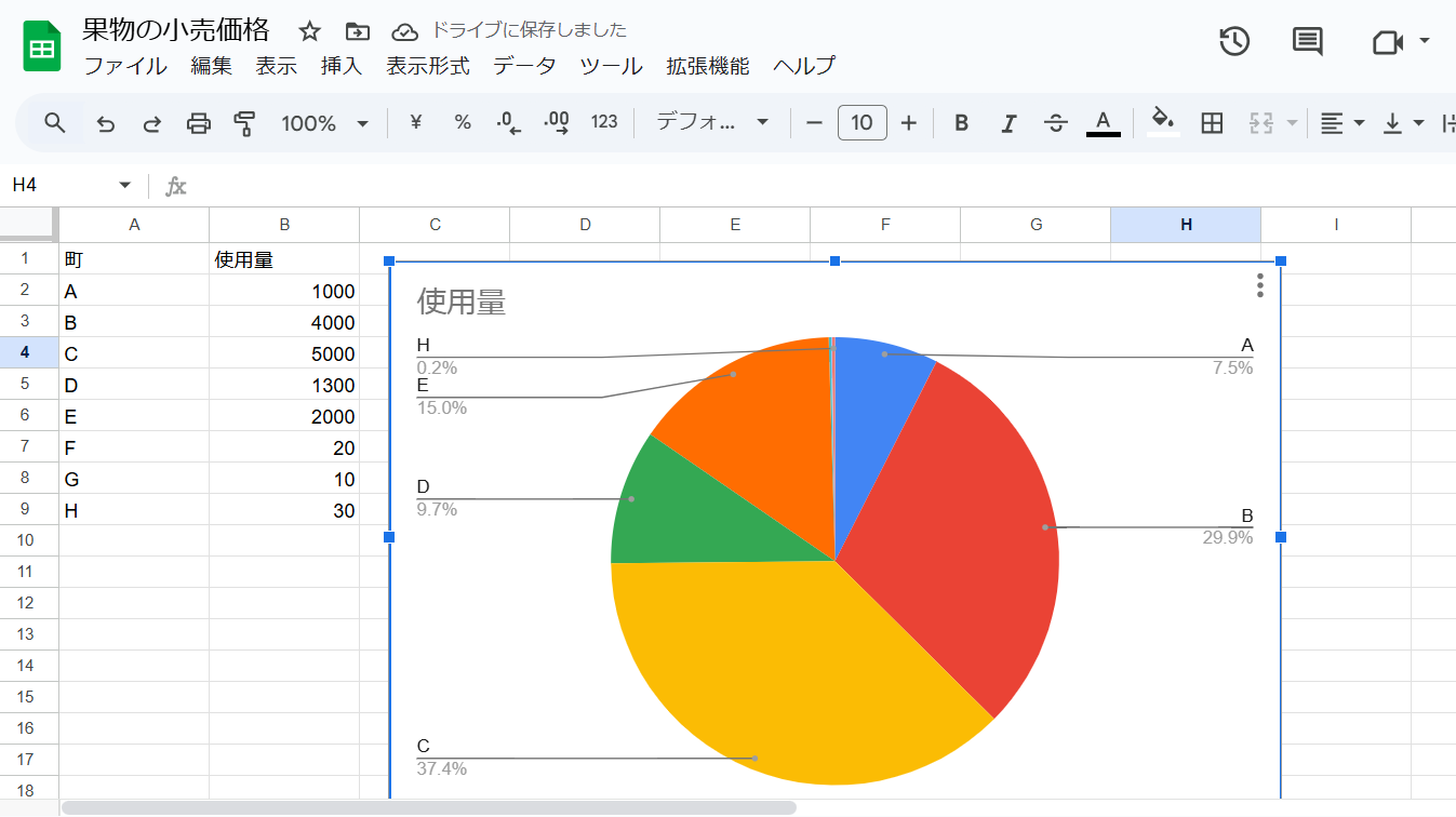 データが小さい例