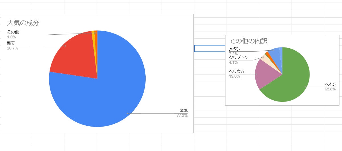 補助円グラフ