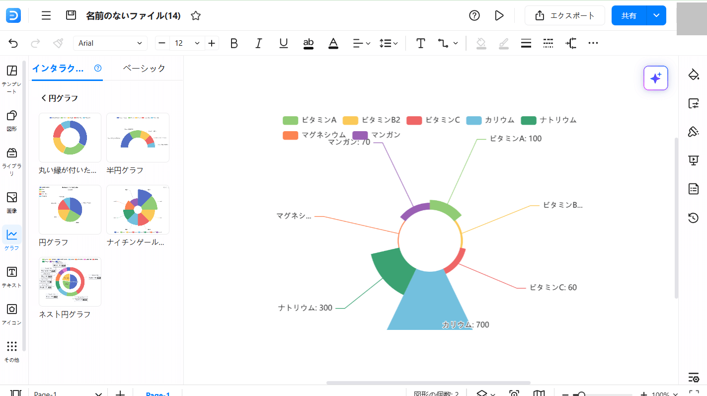 edrawmaxナイチンゲール円グラフ