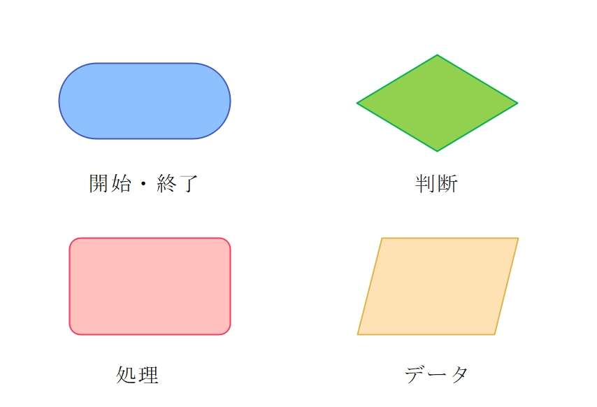 記号