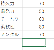 元データ