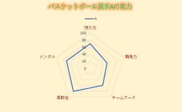 最大値設定後チャート