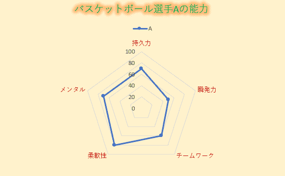 マーカー付きレーダー
