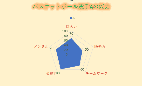 塗りつぶしレーダー