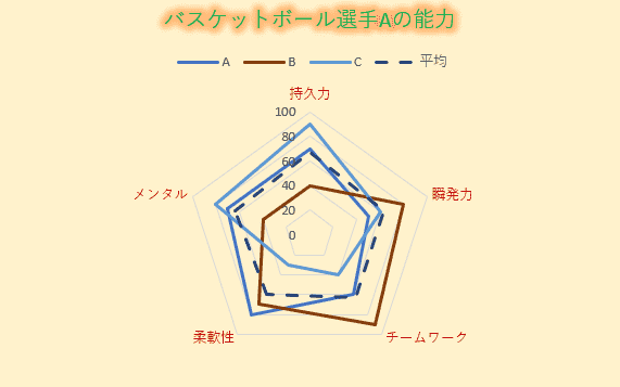 平均値反映後