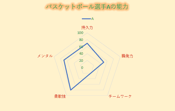 空白セル設定後