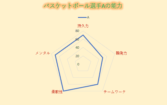 最大値設定前チャート