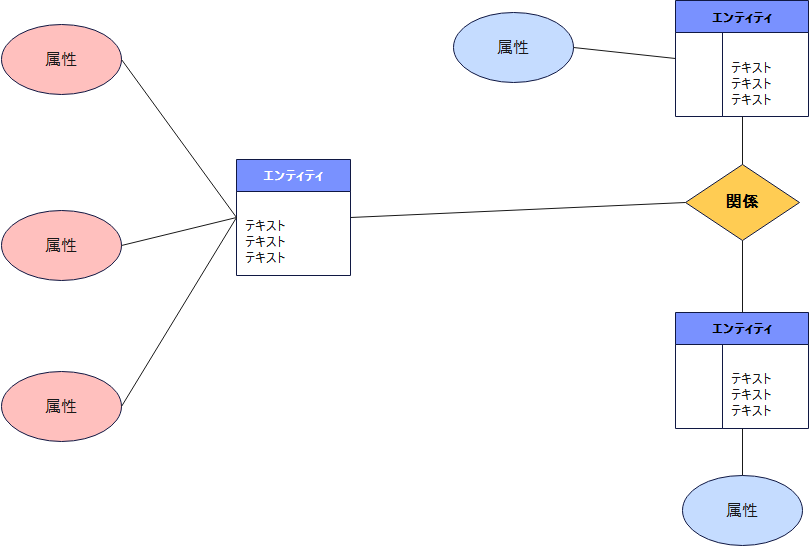ER図  作成例