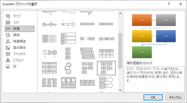 SmartArtでフローチャートを自動生成