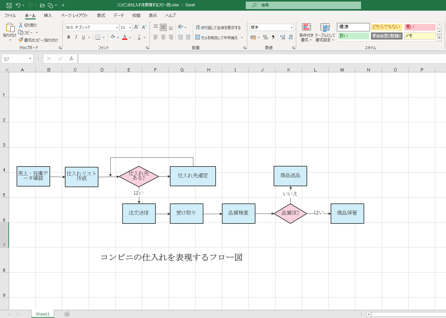 コンビニの仕入れフロー  テンプレート