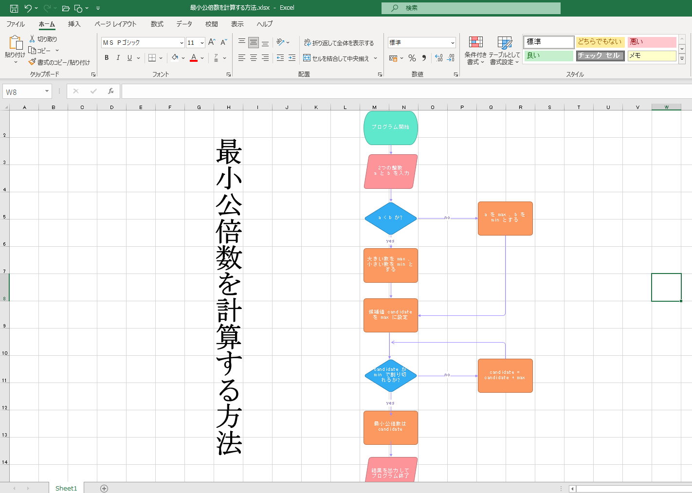 最小公倍数の求め方のフローチャート