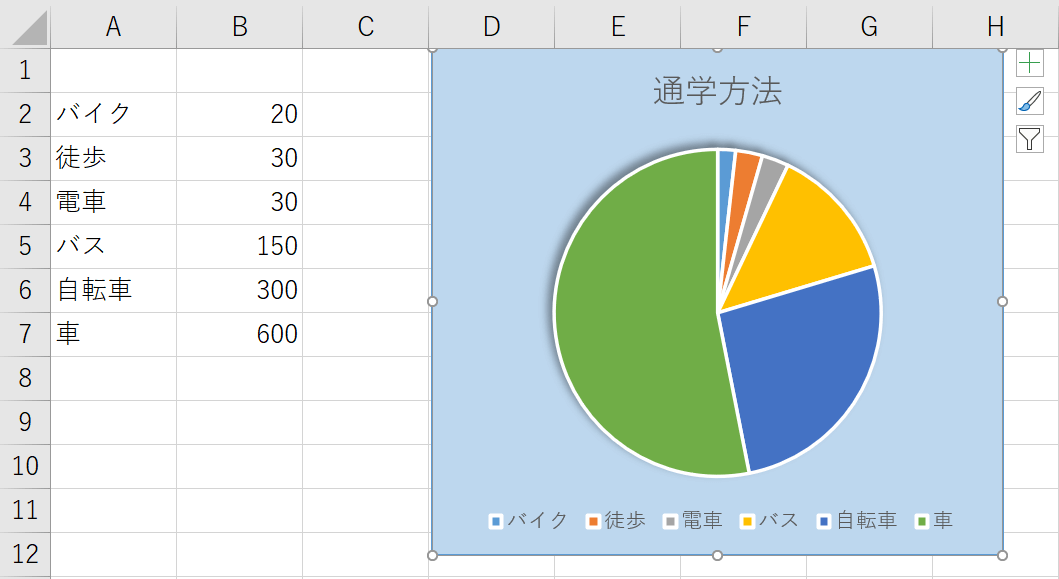 エクセルで基本的な円グラフを作る