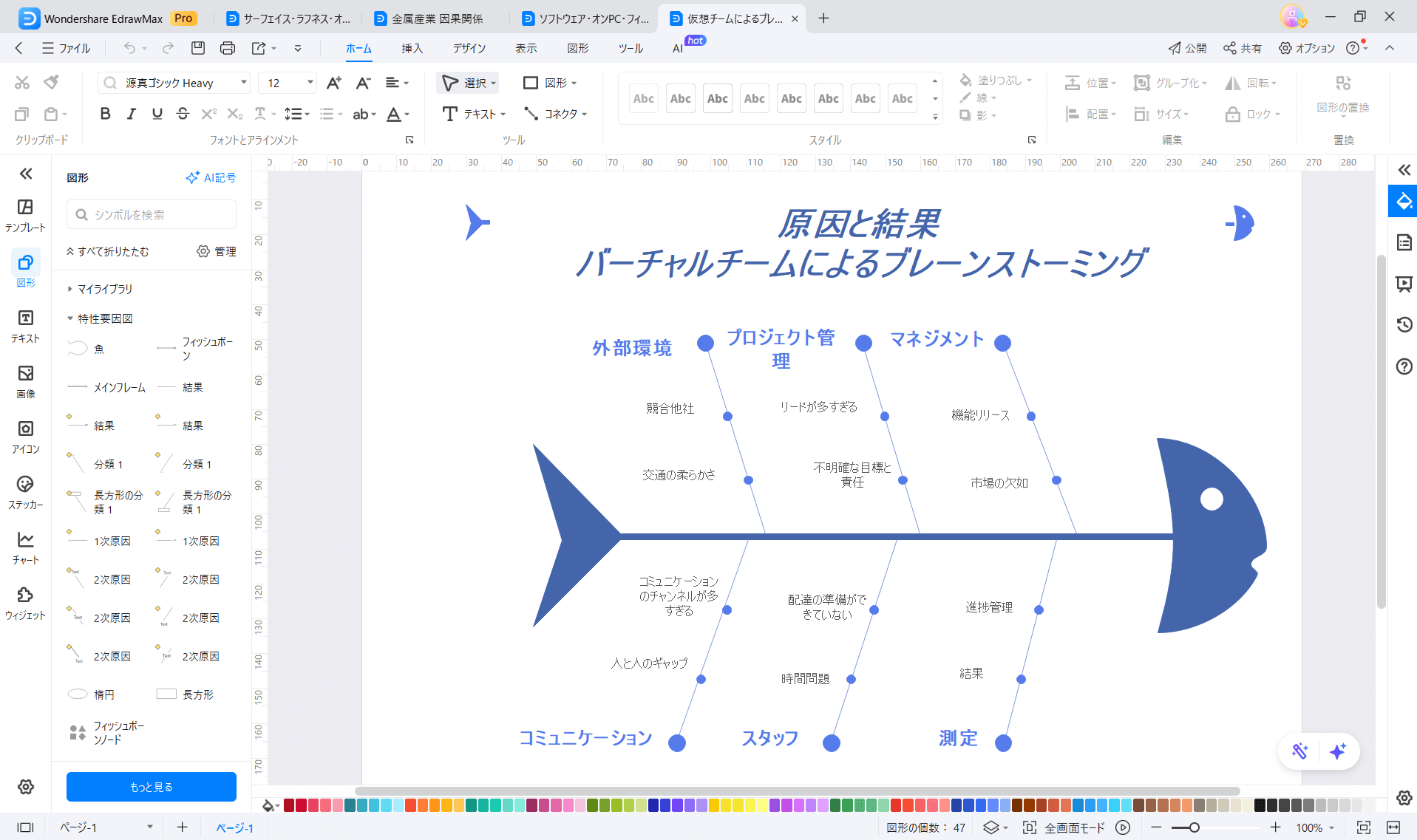 特性要因図例