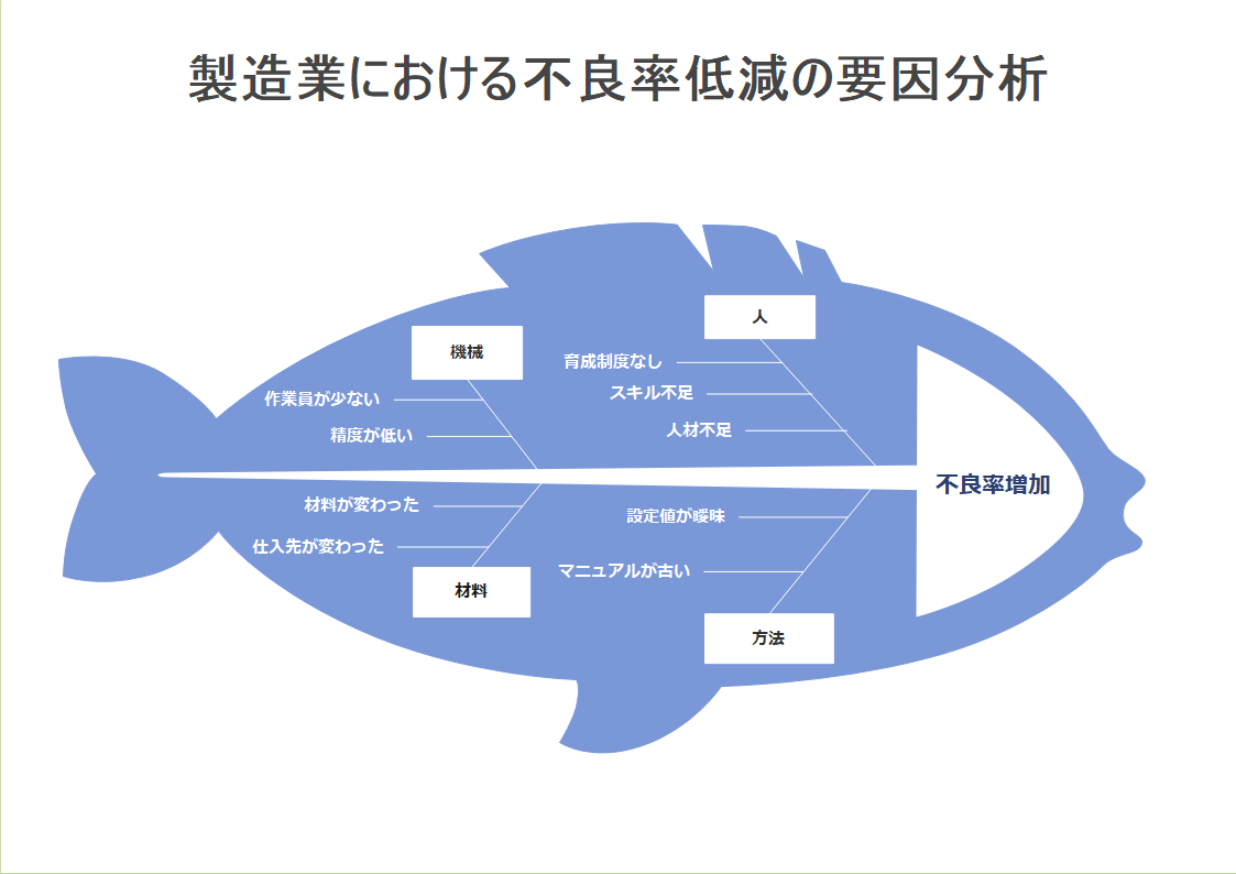 Project Manager
