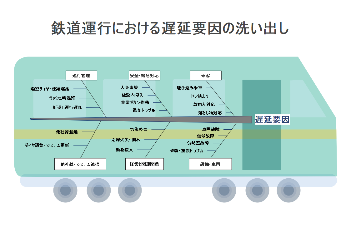 特性要因図の記事一覧