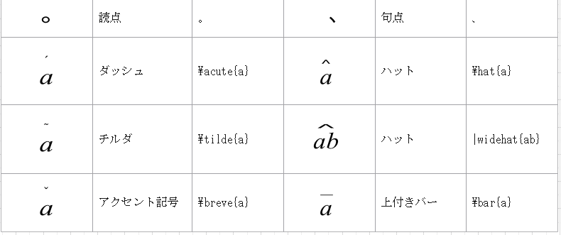 句読点