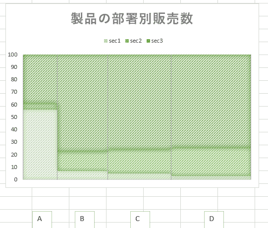 モザイク図 例